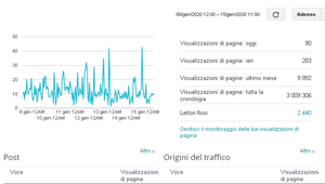 statistiche